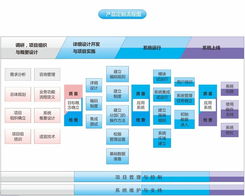 專業(yè)軟件開發(fā)團隊創(chuàng)能科技 游戲軟件設(shè)計制作的高清視界